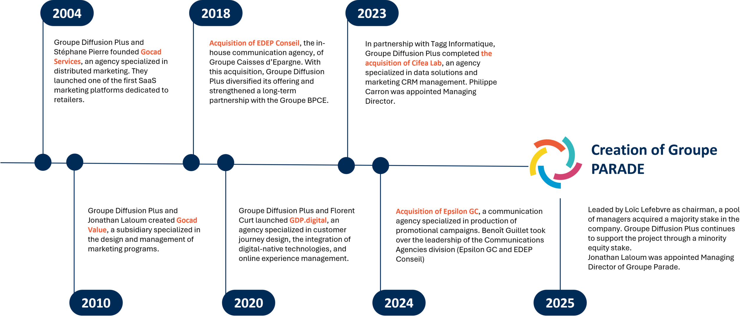 frise_horizontale_en